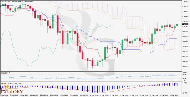 Click to Enlarge

Name: CADJPY 4H Daily MArket Analysis - 19.03.2024 .jpg
Size: 144 KB