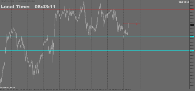 Click to Enlarge

Name: #GER40_M24M15.png
Size: 23 KB