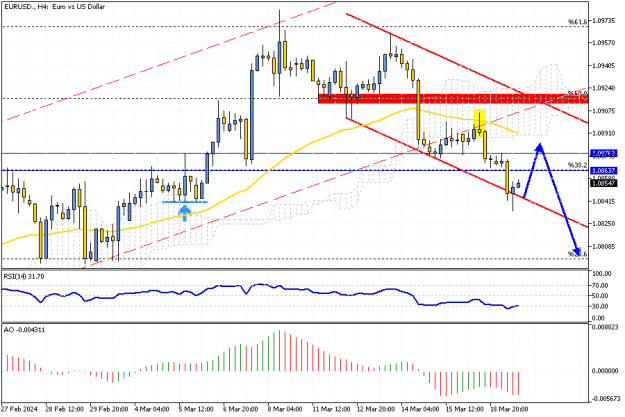 Click to Enlarge

Name: EURUSD.H4 - X.png
Size: 15 KB