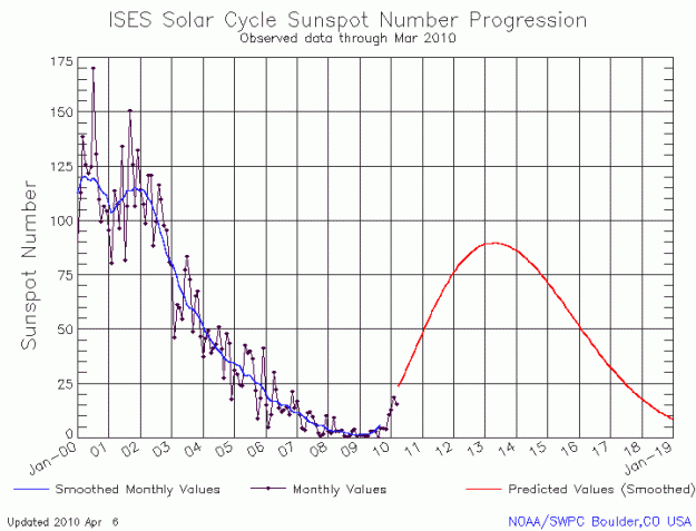 Click to Enlarge

Name: sunspot.gif
Size: 17 KB