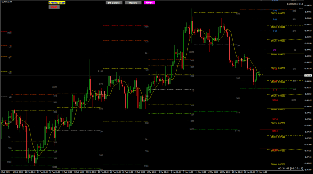 Click to Enlarge

Name: EU Mar20 pivots 20-3-2024 8-25-16 am.png
Size: 31 KB