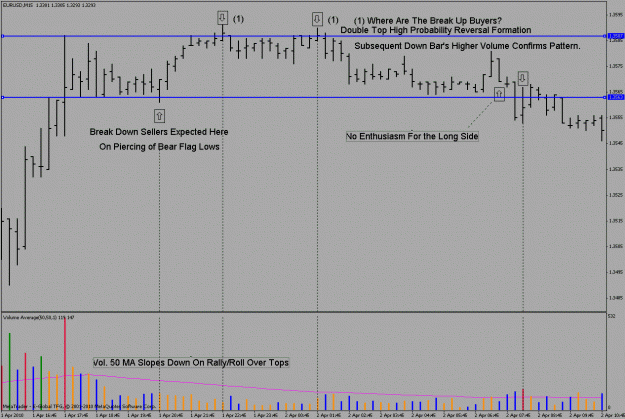 Click to Enlarge

Name: $eurusd 15m 4-1-10.gif
Size: 23 KB