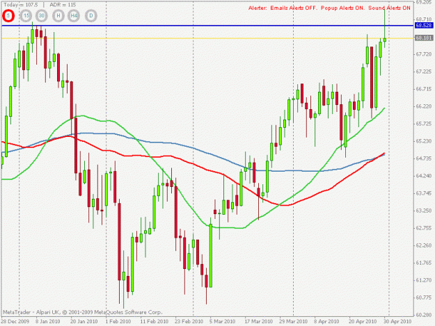 Click to Enlarge

Name: nzdjpy.gif
Size: 20 KB