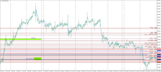 Click to Enlarge

Name: AUDUSD.SBgM15-slow.png
Size: 33 KB