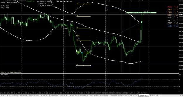 Click to Enlarge

Name: AUDUSD M30 03.20.jpg
Size: 257 KB