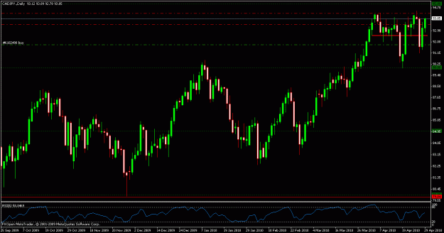 Click to Enlarge

Name: cadjpy daily.gif
Size: 21 KB