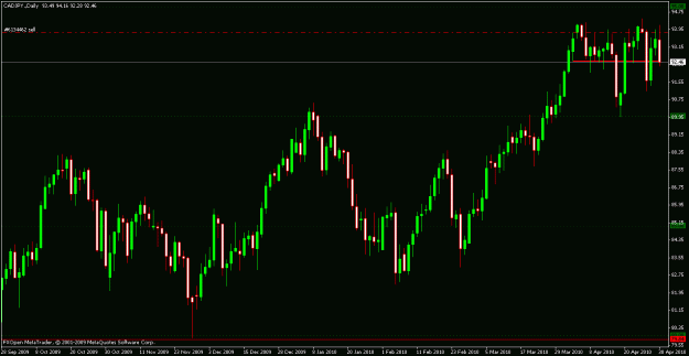Click to Enlarge

Name: cadjpy apr 30.gif
Size: 19 KB