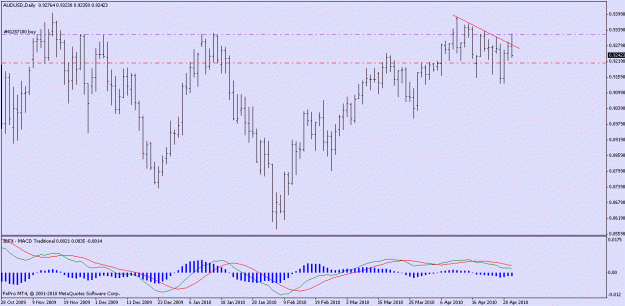 Click to Enlarge

Name: audusd daily.gif
Size: 16 KB