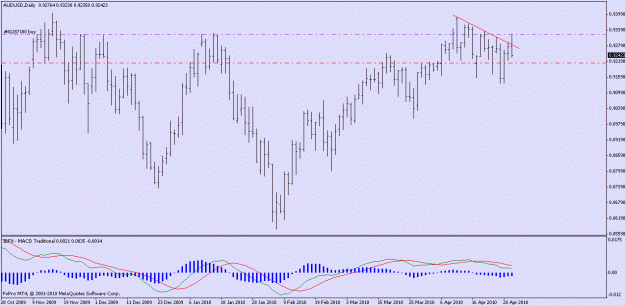 Click to Enlarge

Name: audusd daily.gif
Size: 16 KB