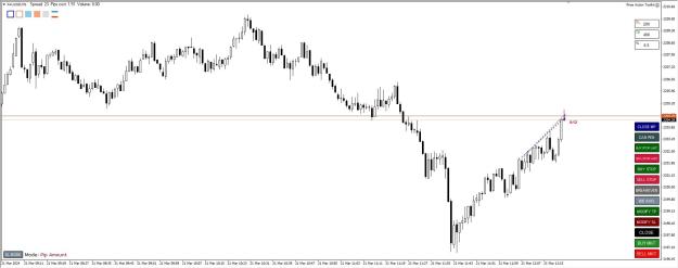 Click to Enlarge

Name: XAUUSD M1 21 MAR 2024 1.jpg
Size: 135 KB