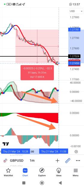 Click to Enlarge

Name: Screenshot_2024-03-21-13-57-35-199_com.tradingview.tradingviewapp-edit.jpg
Size: 540 KB