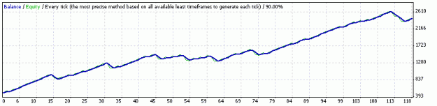 Click to Enlarge

Name: geoffb65 simple h1 eurusd 30-04-10 v1.gif
Size: 6 KB