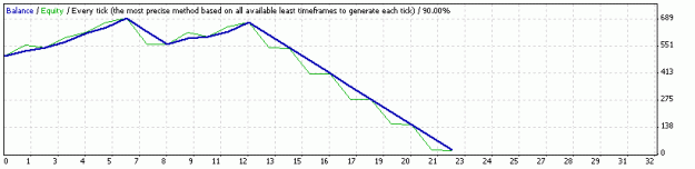 Click to Enlarge

Name: geoffb65 simple h1 eurusd 30-04-10 v1e.gif
Size: 6 KB