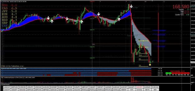 Click to Enlarge

Name: CHFJPY M15 03.21.jpg
Size: 339 KB