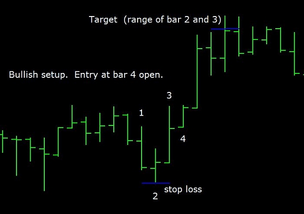 Click to Enlarge

Name: EU reversal patter bullish.JPG
Size: 31 KB