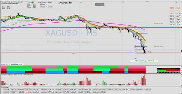Click to Enlarge

Name: XAGUSD M5 03.21.jpg
Size: 280 KB