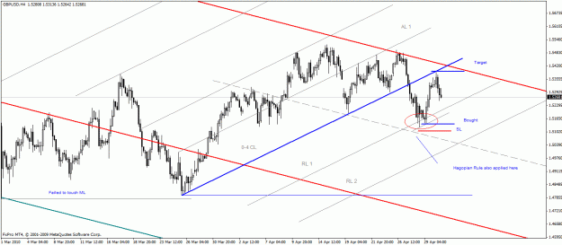 Click to Enlarge

Name: 5-02 gbpusd 240 min.gif
Size: 27 KB