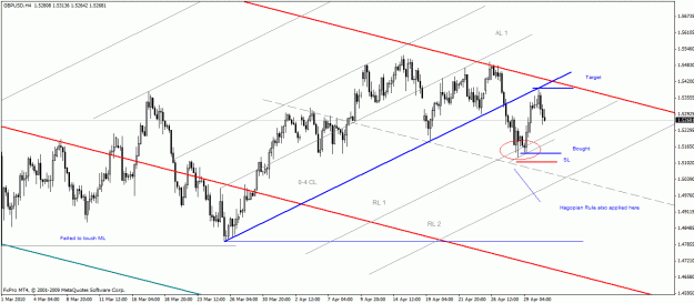 Click to Enlarge

Name: 5-02 gbpusd 240 min.gif
Size: 27 KB