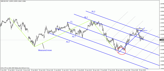 Click to Enlarge

Name: 5-02 gbpusd 30 min.gif
Size: 25 KB