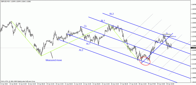 Click to Enlarge

Name: 5-02 gbpusd 30 min.gif
Size: 25 KB