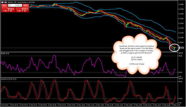 Click to Enlarge

Name: GBPUSD5min1.png
Size: 34 KB