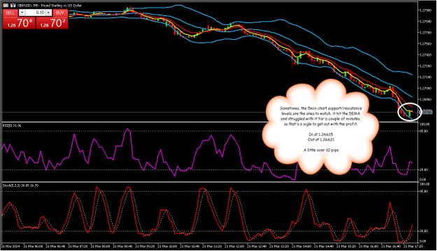 Click to Enlarge

Name: GBPUSD5min1.png
Size: 34 KB