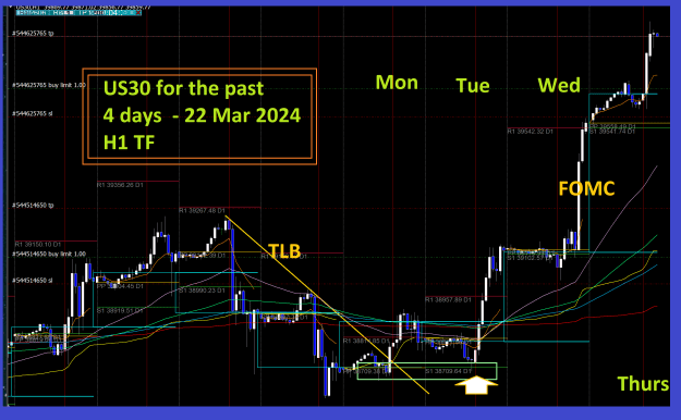 Click to Enlarge

Name: 21Mar24-US30.png
Size: 131 KB