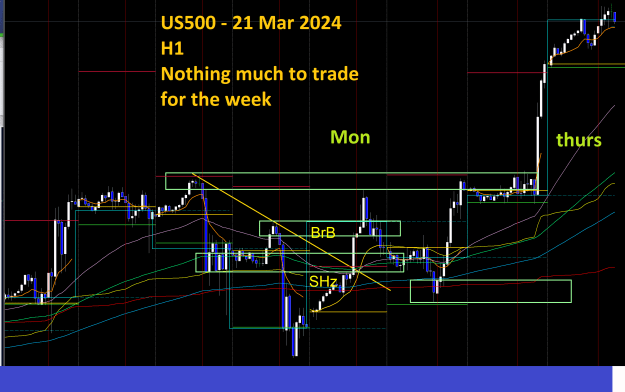 Click to Enlarge

Name: 21Mar24-US500.png
Size: 95 KB