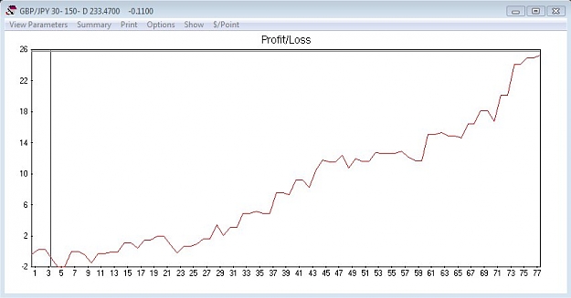 Click to Enlarge

Name: Profit & Loss Chart.jpg
Size: 40 KB