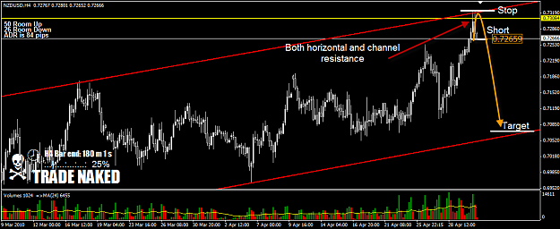 Click to Enlarge

Name: NZDUSD.png
Size: 33 KB