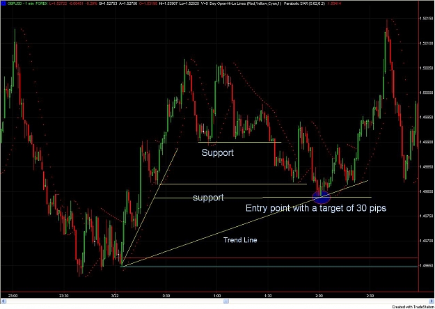 Click to Enlarge

Name: GBPUSD 3 22.jpg
Size: 121 KB