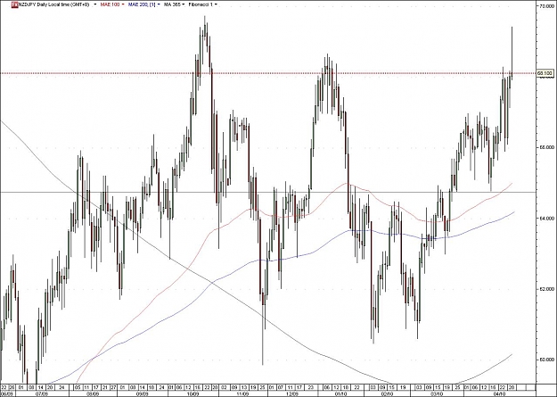 Click to Enlarge

Name: NZDJPY.jpg
Size: 125 KB