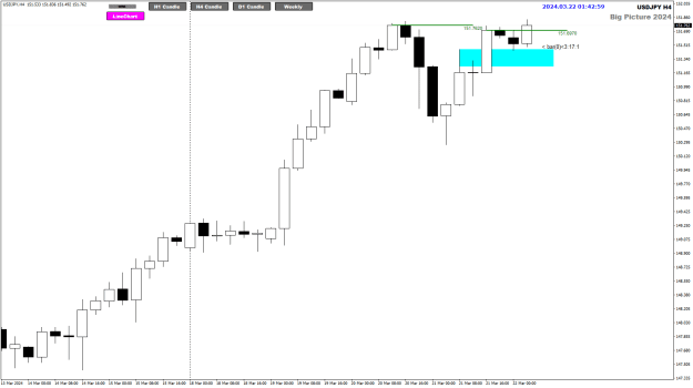 Click to Enlarge

Name: UJ Mar22 H4 Price Action 22-3-2024 9-43-00 am.png
Size: 17 KB