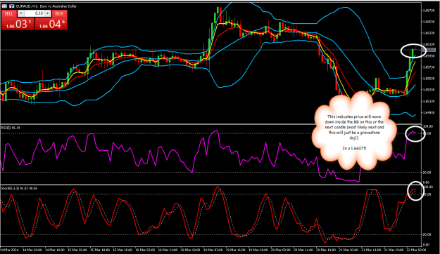 Click to Enlarge

Name: EURAUD1h1.png
Size: 36 KB