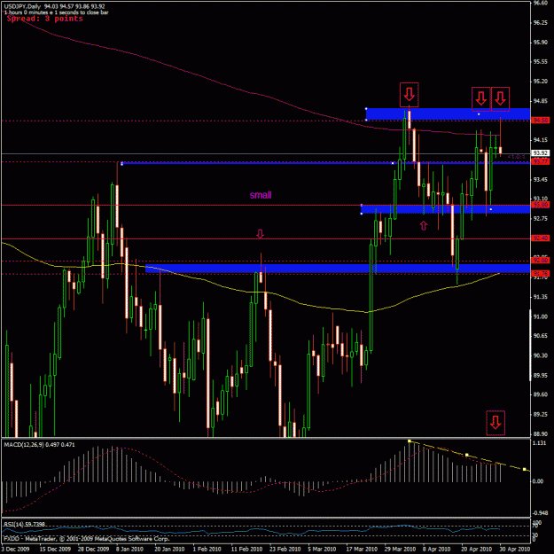 Click to Enlarge

Name: usdjpy daily.gif
Size: 31 KB