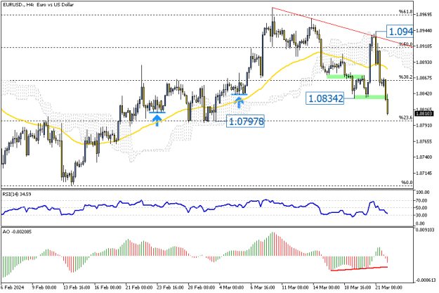 Click to Enlarge

Name: EURUSD.H4.png
Size: 15 KB