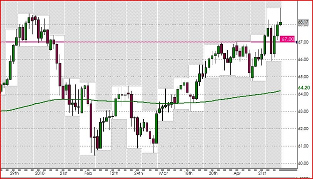 Click to Enlarge

Name: NZDJPY D1 20100501.JPG
Size: 123 KB