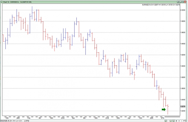 Click to Enlarge

Name: EURNZD1D.jpg
Size: 178 KB