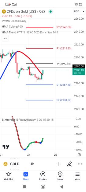 Click to Enlarge

Name: Screenshot_2024-03-22-15-52-22-877_com.tradingview.tradingviewapp.jpg
Size: 411 KB