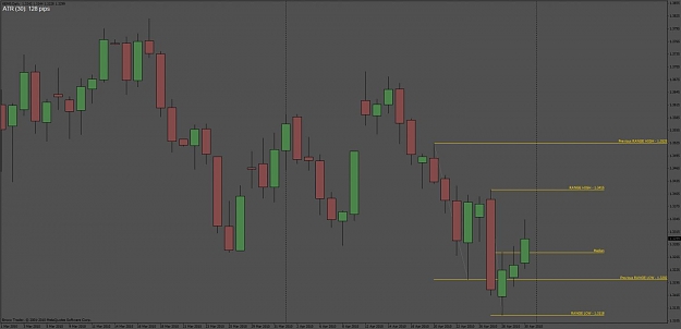 Click to Enlarge

Name: euro retracement tool.jpg
Size: 53 KB
