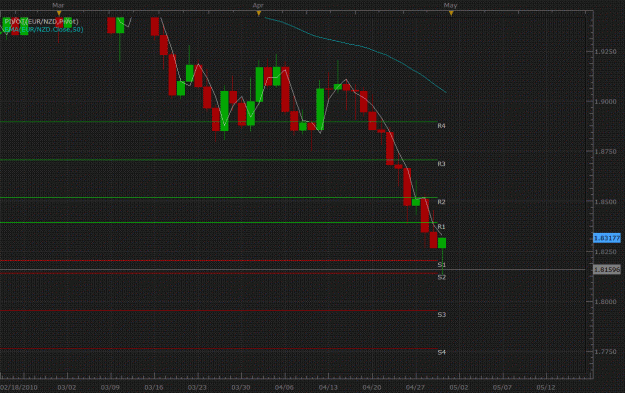 Click to Enlarge

Name: Daily -EURNZD-05-02-2010.gif
Size: 41 KB