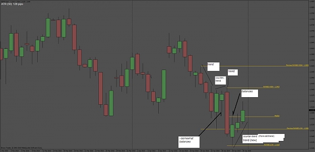 Click to Enlarge

Name: euro retracement tool -- Why 61.8 pct thread ii add.JPG
Size: 61 KB