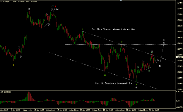 Click to Enlarge

Name: EURUSD0502101h.png
Size: 36 KB