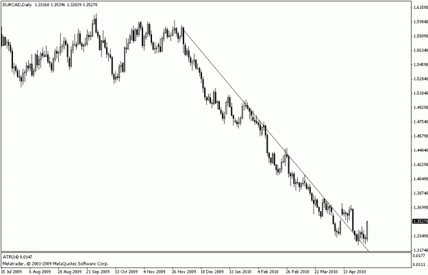 Click to Enlarge

Name: eurcad.gif
Size: 11 KB