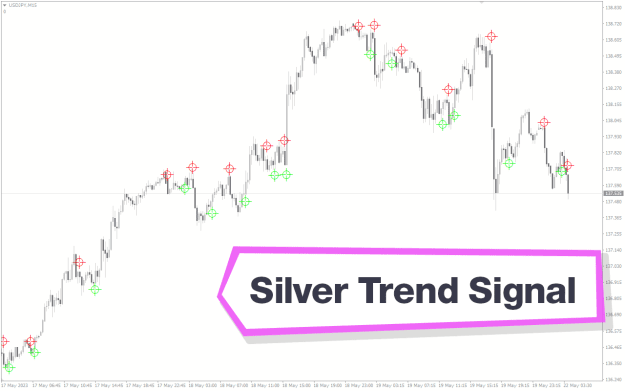 Click to Enlarge

Name: Silver-Trend-Signal-screenshot-1.png
Size: 24 KB