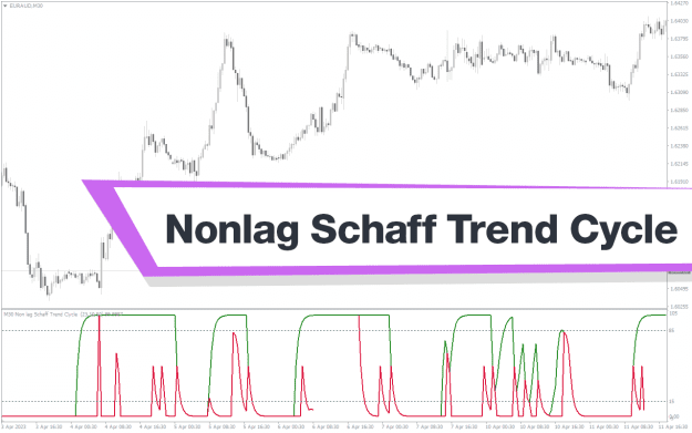 Click to Enlarge

Name: Nonlag-Schaff-Trend-Cycle-Indicator-screenshot-1.png
Size: 45 KB