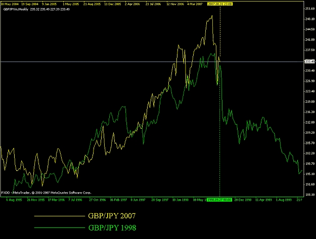 Click to Enlarge

Name: gbpjpy98vs07.jpg
Size: 285 KB