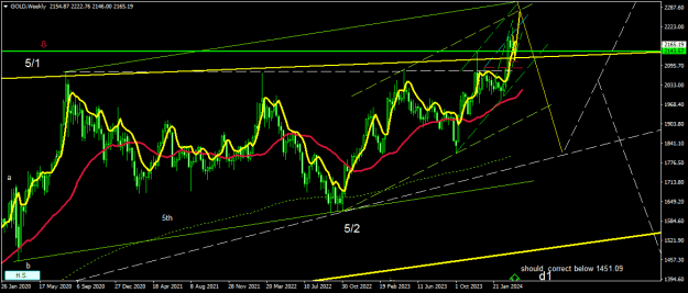 Click to Enlarge

Name: GOLDWeekly1.png
Size: 21 KB