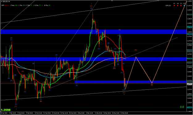 Click to Enlarge

Name: GBPUSD H4 (ALTERNATE) 2024-03-24 at 5.27.46 PM.png
Size: 26 KB