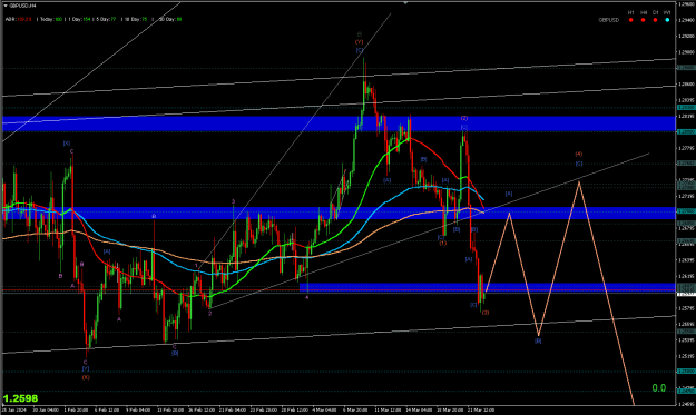 Click to Enlarge

Name: GBPUSD H4 (MAIN) 2024-03-24 at 5.17.05 PM.png
Size: 25 KB